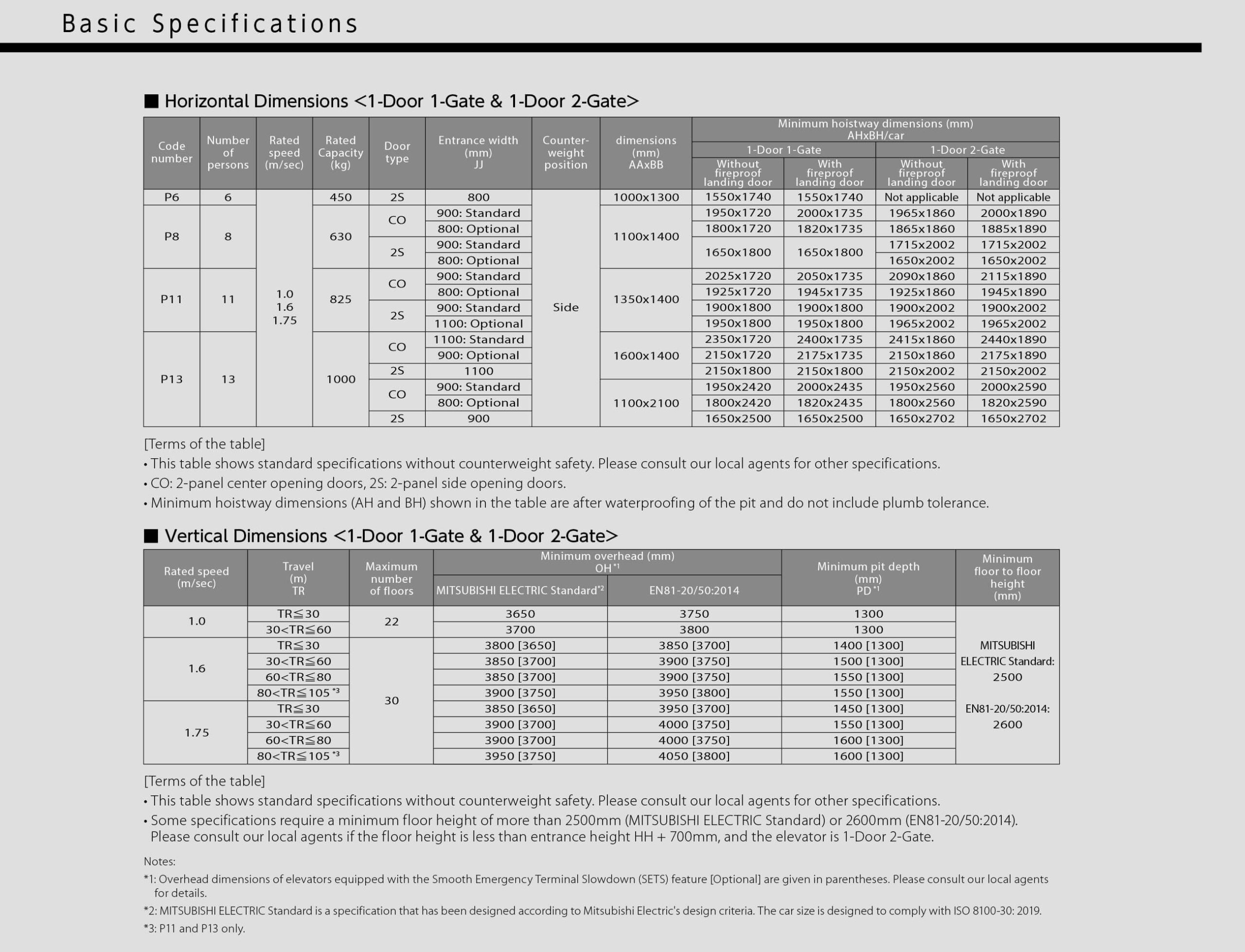 mii 1 scaled Thang máy gia đình Hưng Phát