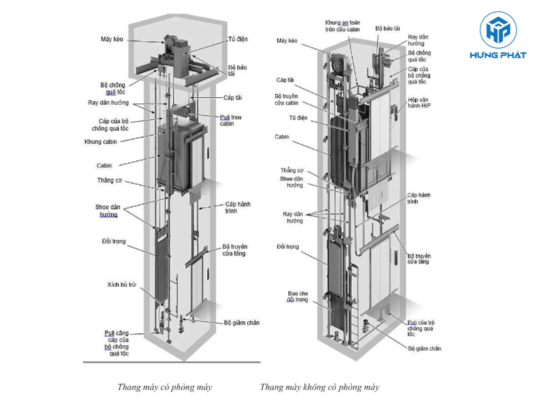 Cấu tạo của thang máy cáp kéo