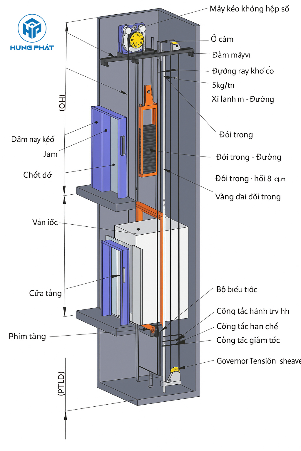 thang máy không phòng máy thang máy không phòng máy