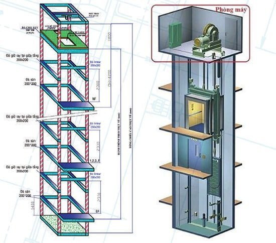 Mô phỏng thiết kế của thang máy