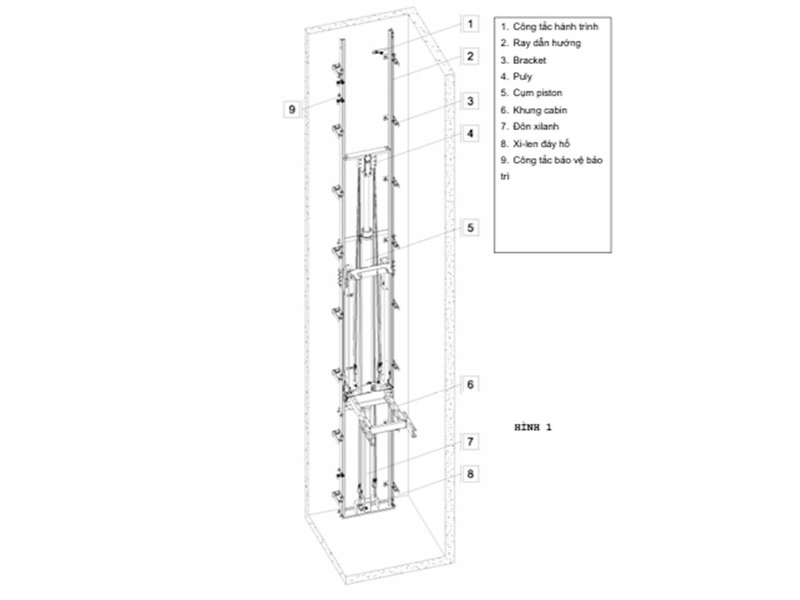Top 7 bản vẽ thang máy gia đình tiêu chuẩn và cách đọc bản vẽ 3 Mỗi không gian kiến trúc sẽ yêu cầu một dạng bản vẽ khác nhau
