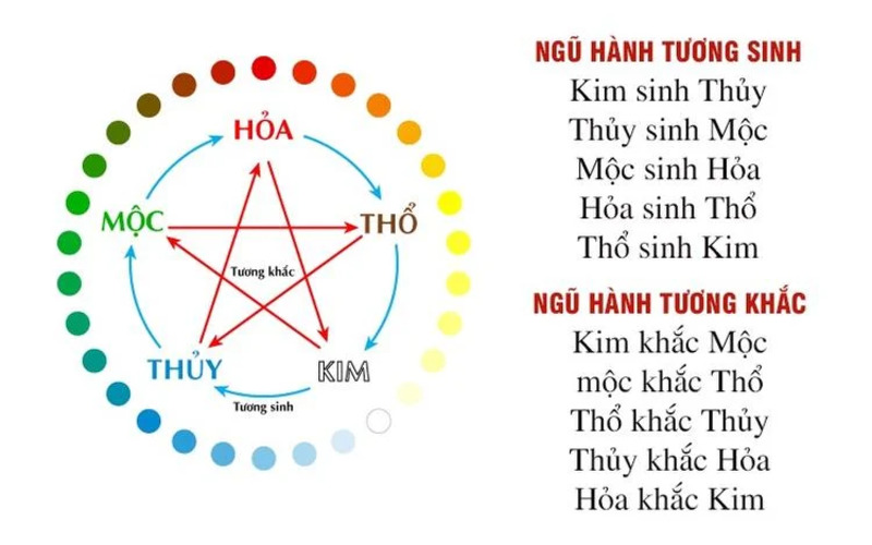 Nên chọn màu sắc hợp phong thủy gia chủ gia chủ