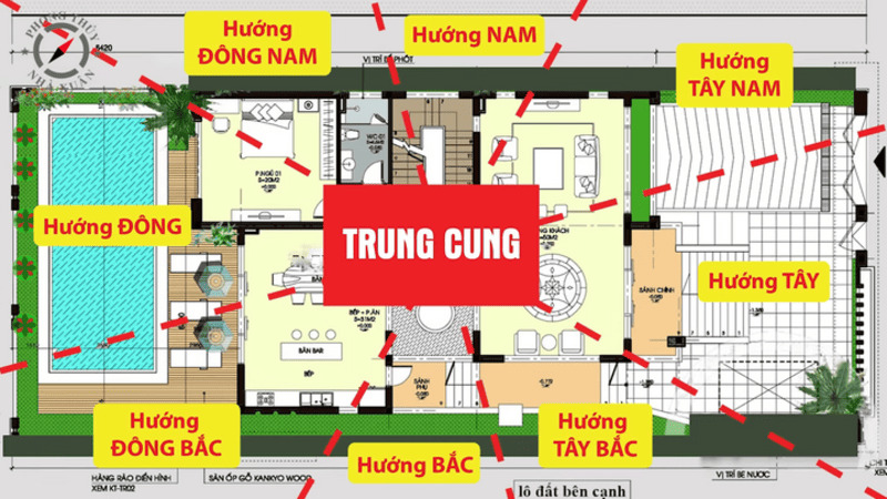 Một số nguyên lý căn bản liên quan đến lắp thang máy