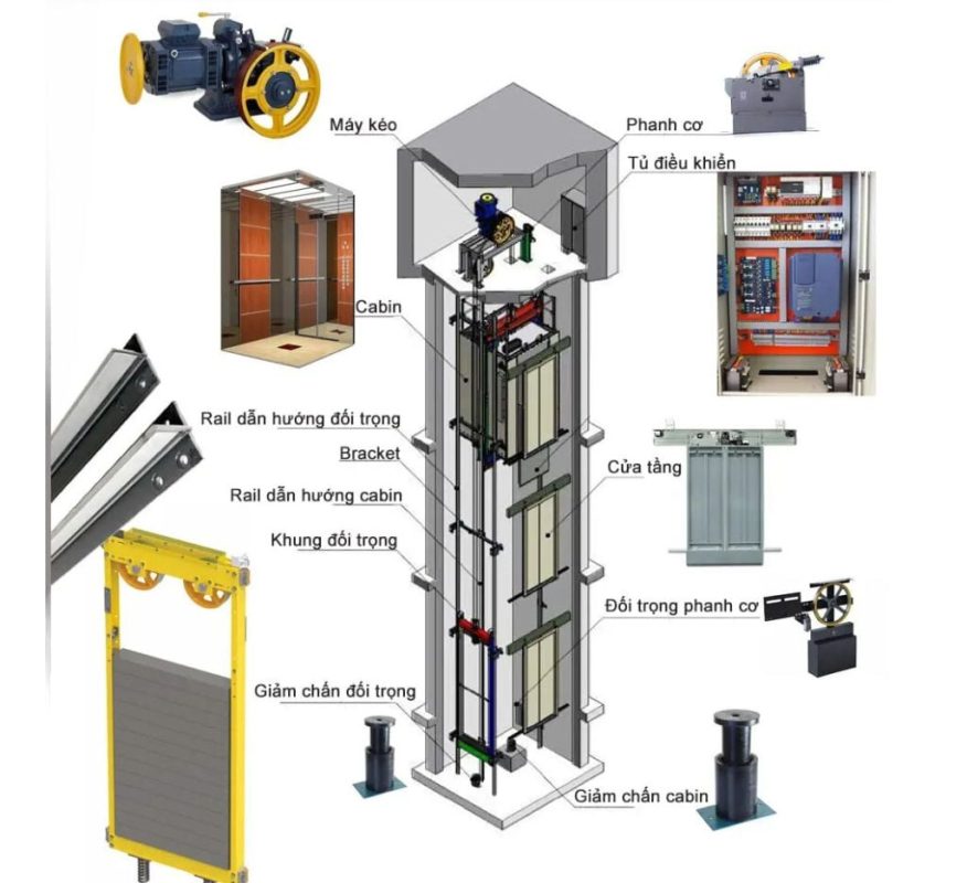 Một số bộ phận cấu tạo của thang máy